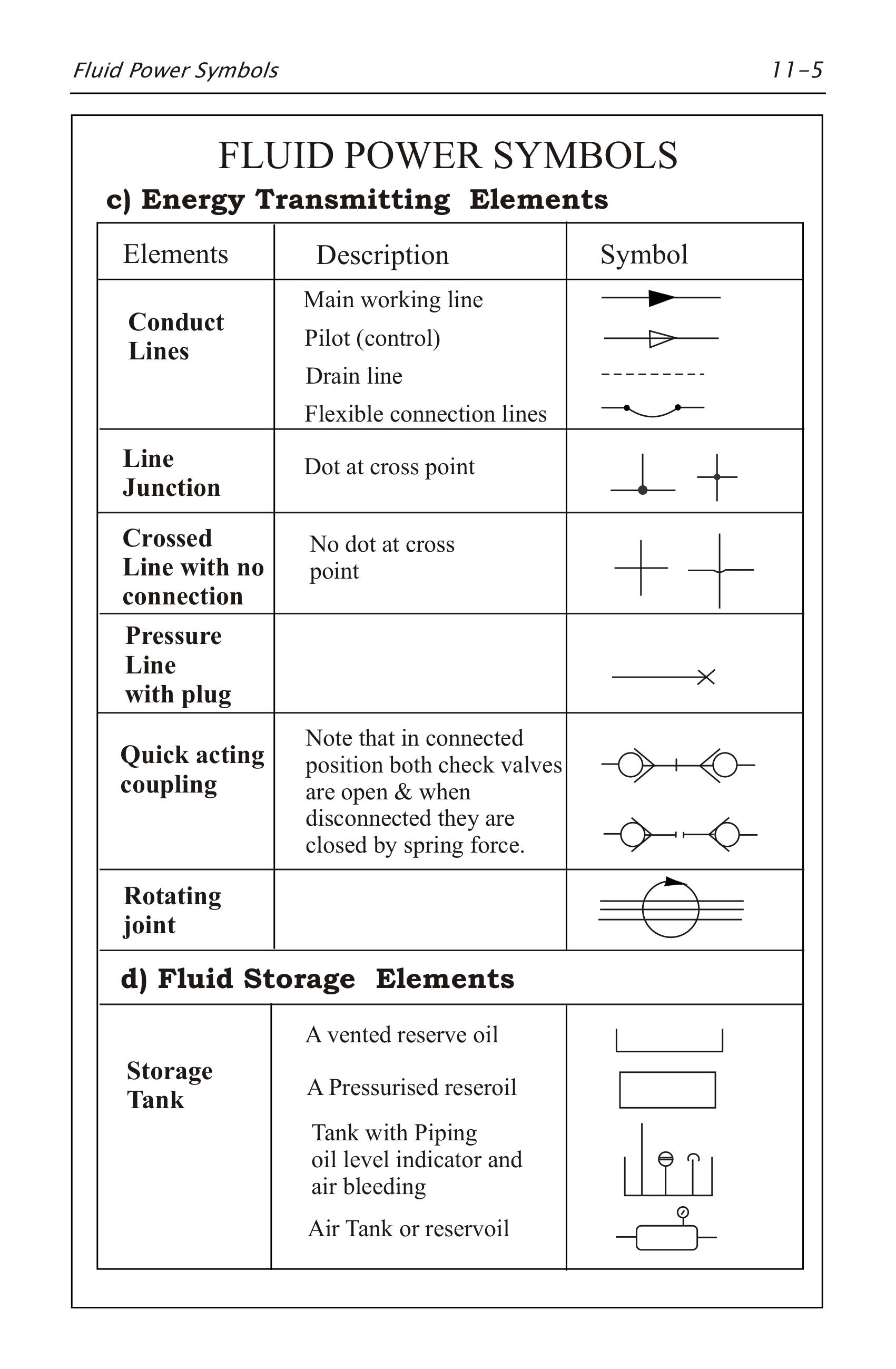 Hydraulics Pneumatics Symbols